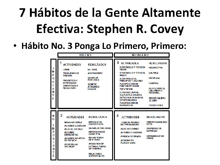 7 Hábitos de la Gente Altamente Efectiva: Stephen R. Covey • Hábito No. 3