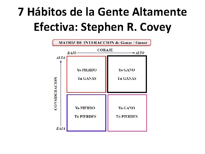 7 Hábitos de la Gente Altamente Efectiva: Stephen R. Covey 
