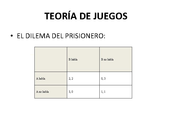 TEORÍA DE JUEGOS • EL DILEMA DEL PRISIONERO: B habla B no habla A