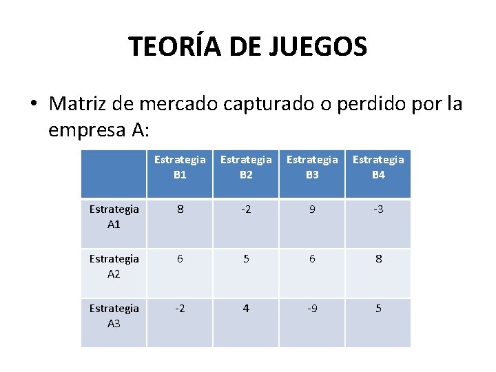 TEORÍA DE JUEGOS • Matriz de mercado capturado o perdido por la empresa A: