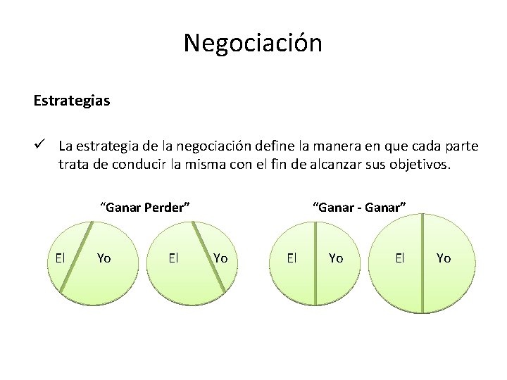 Negociación Estrategias ü La estrategia de la negociación define la manera en que cada