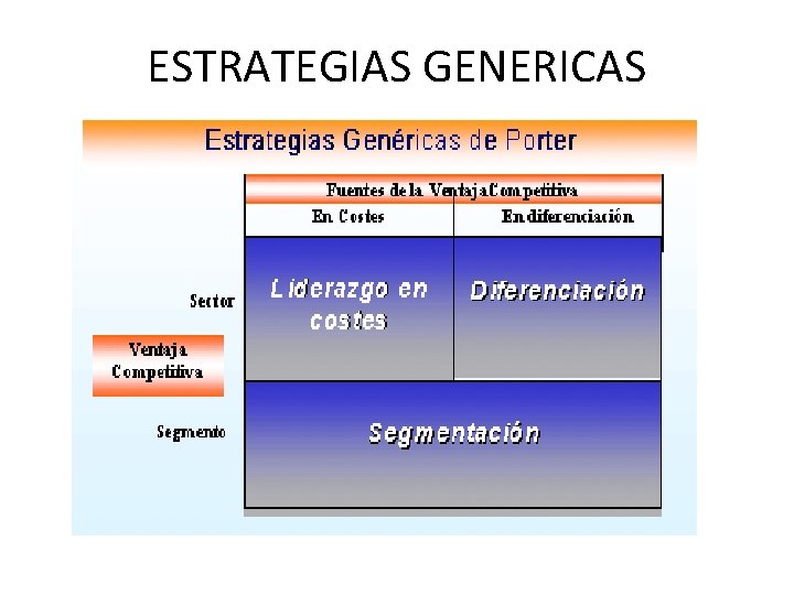 ESTRATEGIAS GENERICAS 