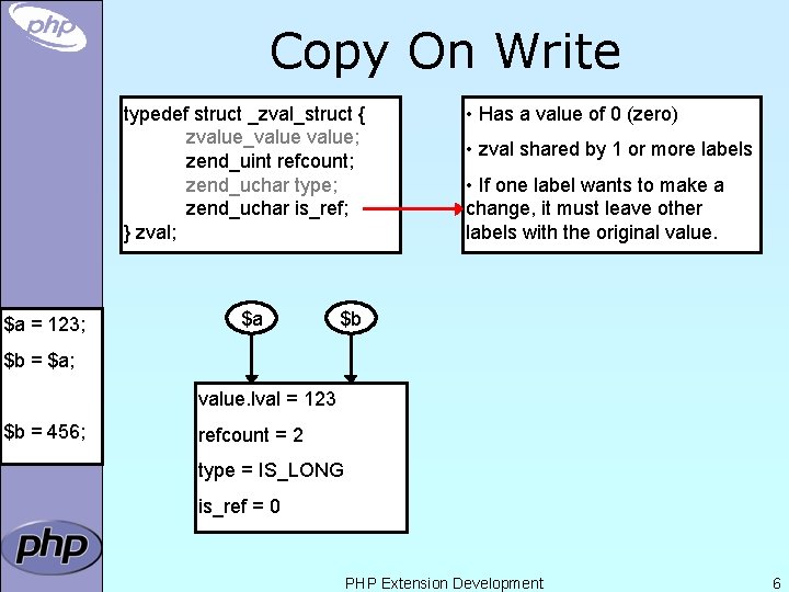 Copy On Write typedef struct _zval_struct { zvalue_value; zend_uint refcount; zend_uchar type; zend_uchar is_ref;