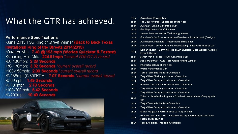 What the GTR has achieved. Performance Specifications • June 2015 TSS King of Street