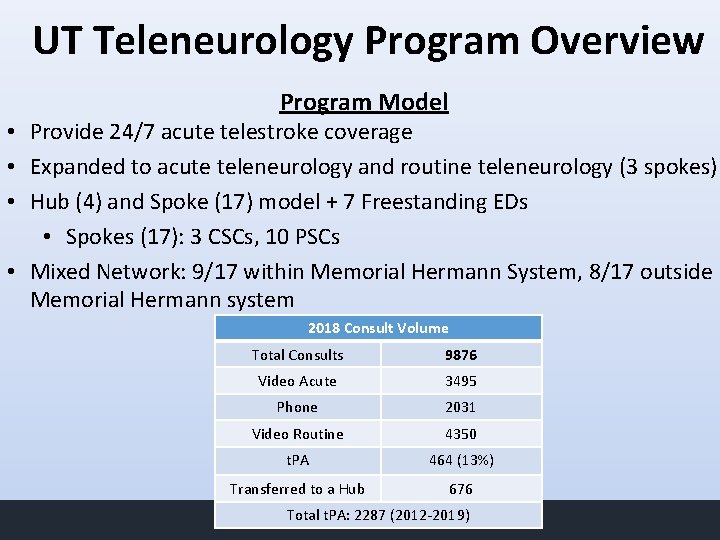 UT Teleneurology Program Overview Program Model • Provide 24/7 acute telestroke coverage • Expanded