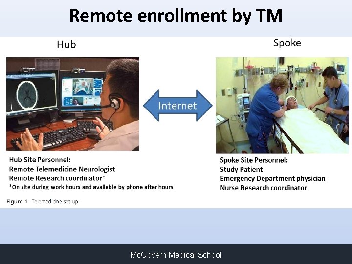 Remote enrollment by TM Mc. Govern Medical School 