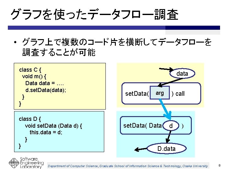 グラフを使ったデータフロー調査 • グラフ上で複数のコード片を横断してデータフローを 調査することが可能 class C { void m() { Data data = ….