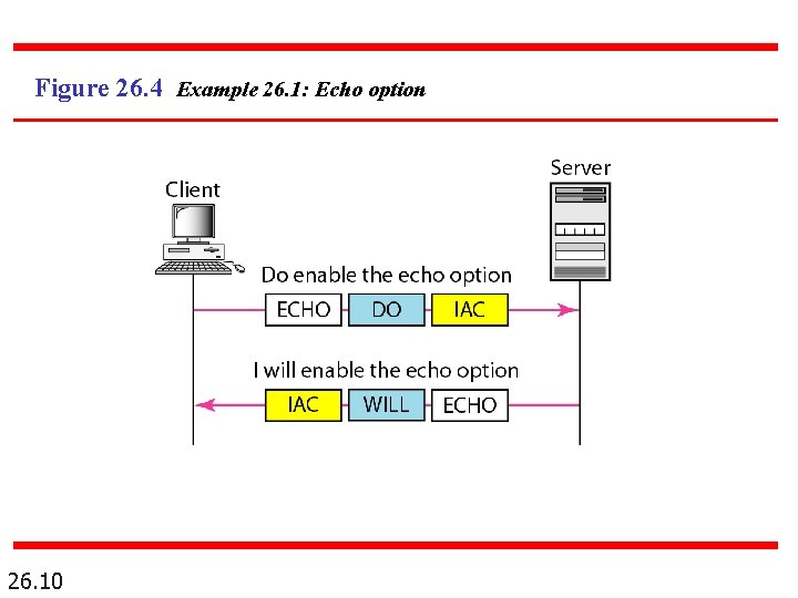 Figure 26. 4 Example 26. 1: Echo option 26. 10 