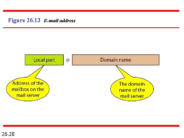 Figure 26. 13 E-mail address 26. 28 