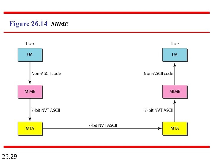 Figure 26. 14 MIME 26. 29 