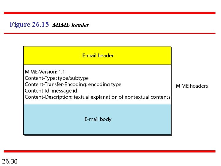 Figure 26. 15 MIME header 26. 30 