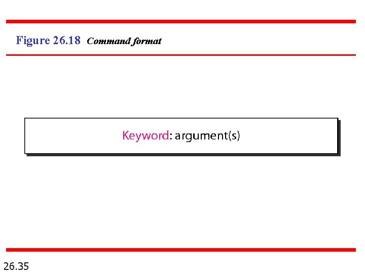 Figure 26. 18 Command format 26. 35 