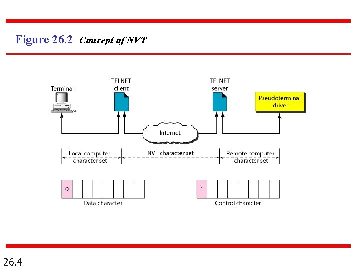 Figure 26. 2 Concept of NVT 26. 4 