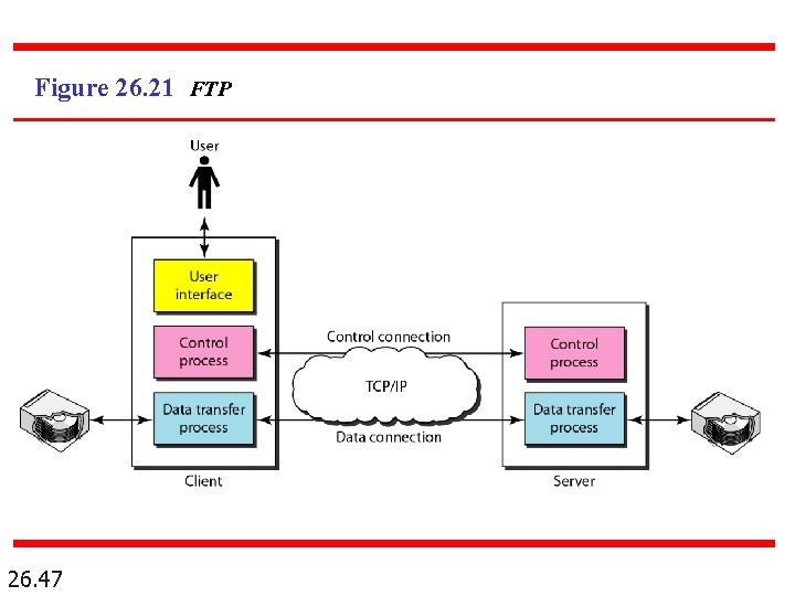 Figure 26. 21 FTP 26. 47 