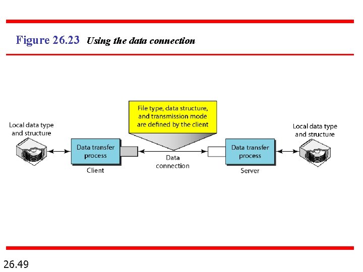 Figure 26. 23 Using the data connection 26. 49 