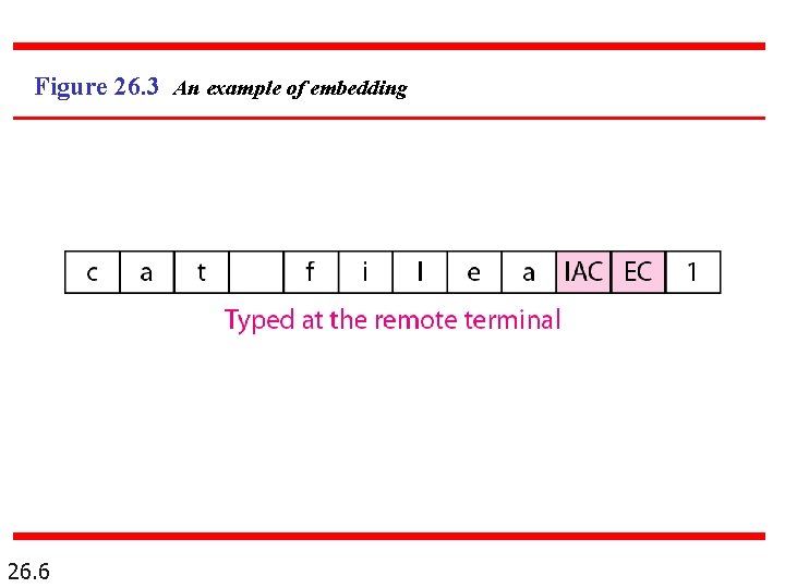 Figure 26. 3 An example of embedding 26. 6 