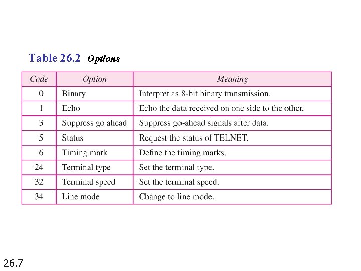 Table 26. 2 Options 26. 7 