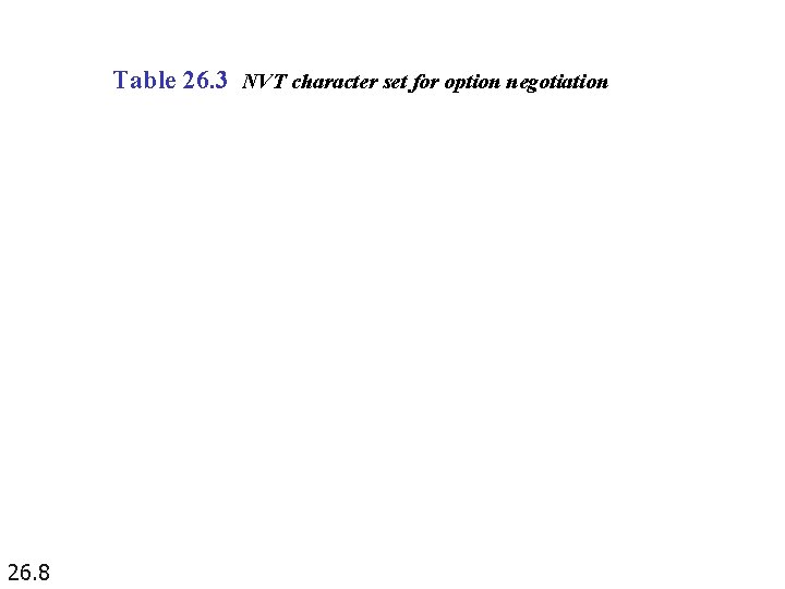 Table 26. 3 NVT character set for option negotiation 26. 8 