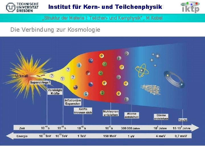Institut für Kern- und Teilchenphysik „Struktur der Materie I: Teilchen- und Kernphysik“ , M.