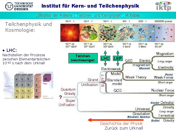 Institut für Kern- und Teilchenphysik „Struktur der Materie I: Teilchen- und Kernphysik“ , M.