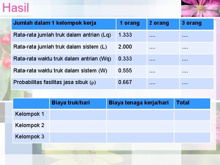 Hasil Jumlah dalam 1 kelompok kerja 1 orang 2 orang 3 orang Rata-rata jumlah