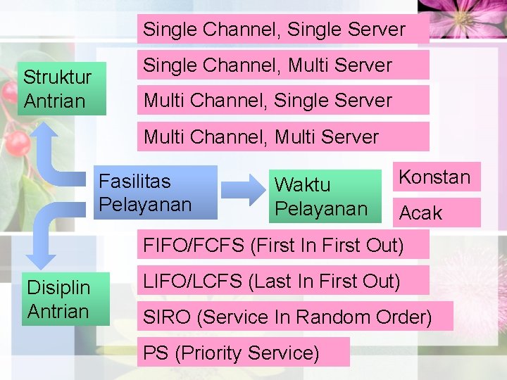 Single Channel, Single Server Struktur Antrian Single Channel, Multi Server Multi Channel, Single Server