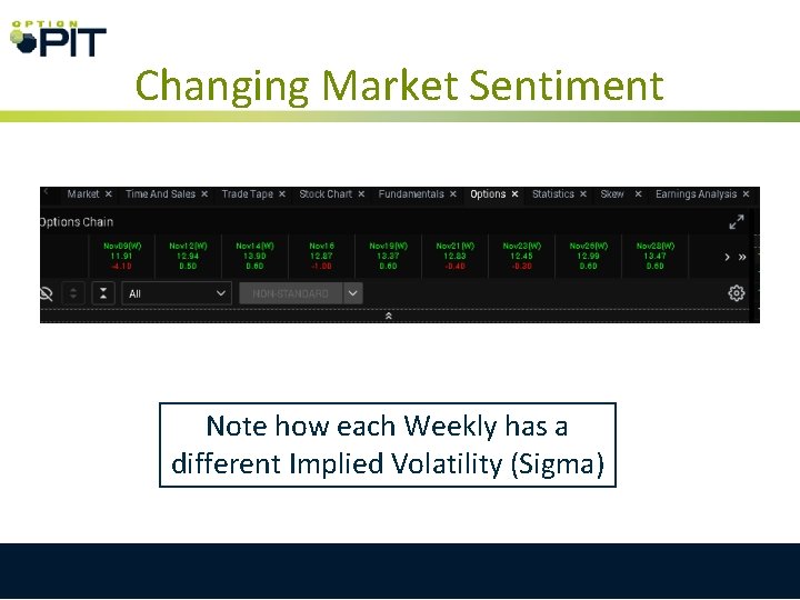 Previou Week Option Using Time Spreads The Weeklys The Option Pit