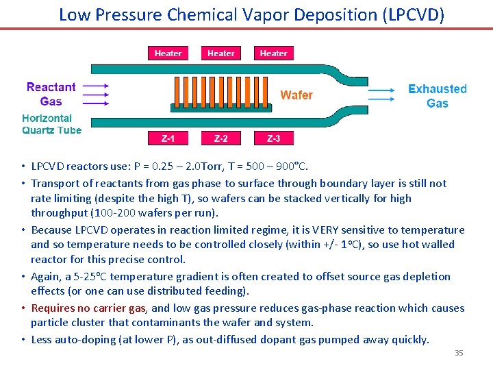 Chapter 9 Thin film deposition 1 2 3