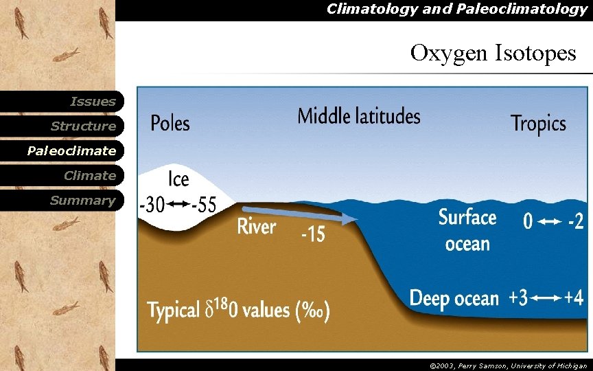 Climatology and Paleoclimatology Oxygen Isotopes Issues Structure Paleoclimate Climate Summary © 2003, Perry Samson, Climatology and Paleoclimatology Oxygen Isotopes Issues Structure Paleoclimate Climate Summary © 2003, Perry Samson,