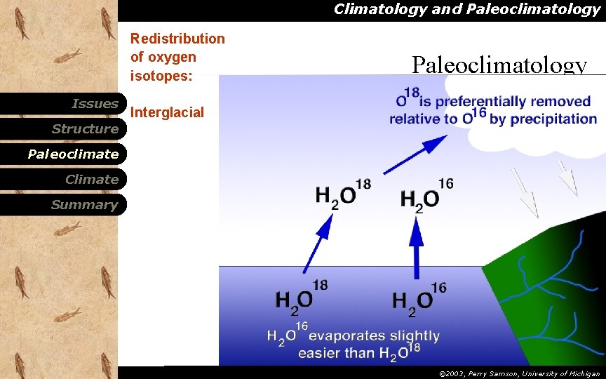 Climatology and Paleoclimatology Redistribution of oxygen isotopes: Issues Paleoclimatology Interglacial Structure Paleoclimate Climate Summary Climatology and Paleoclimatology Redistribution of oxygen isotopes: Issues Paleoclimatology Interglacial Structure Paleoclimate Climate Summary