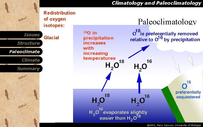 Climatology and Paleoclimatology Redistribution of oxygen isotopes: Issues Structure Paleoclimate Climate Glacial Paleoclimatology 18