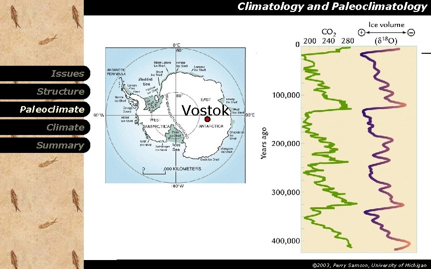 Climatology and Paleoclimatology Issues Structure Paleoclimate Vostok Climate Summary © 2003, Perry Samson, University Climatology and Paleoclimatology Issues Structure Paleoclimate Vostok Climate Summary © 2003, Perry Samson, University