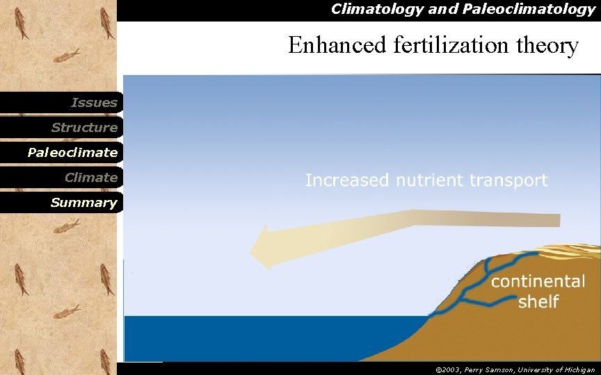 Climatology and Paleoclimatology Enhanced fertilization theory Issues Structure Paleoclimate Climate Summary © 2003, Perry