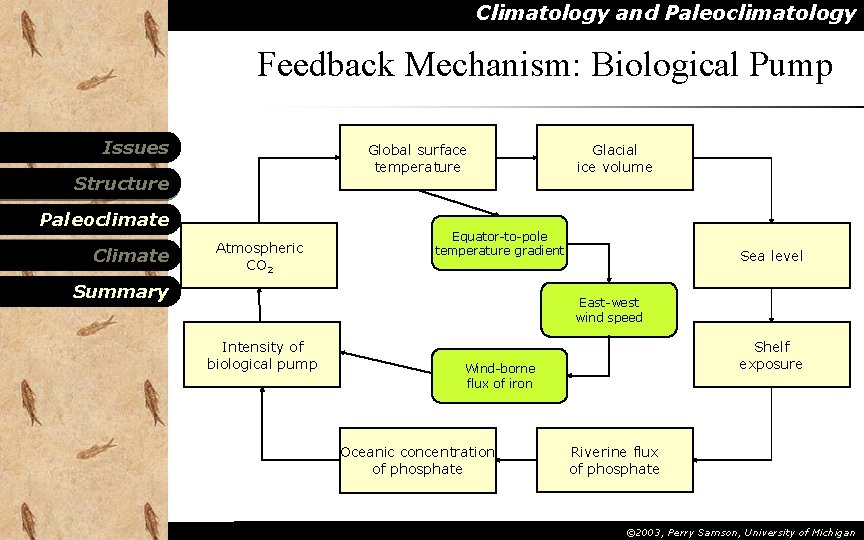 Climatology and Paleoclimatology Feedback Mechanism: Biological Pump Issues Global surface temperature Structure Paleoclimate Climate