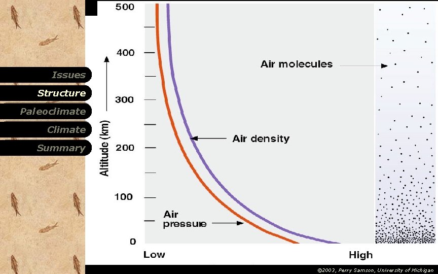 Climatology and Paleoclimatology Issues Structure Paleoclimate Climate Summary © 2003, Perry Samson, University of