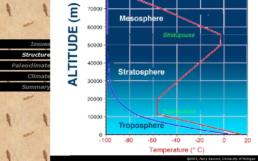 Climatology and Paleoclimatology The Structure of the Atmosphere Issues Pressure Force exerted per unit