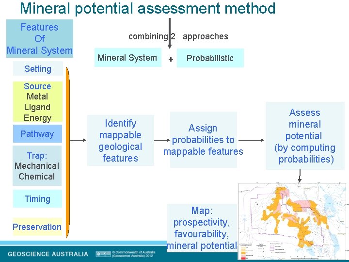 Mineral potential assessment method Features Of Mineral System combining 2 approaches Mineral System Setting