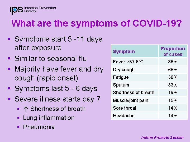 What are the symptoms of COVID-19? § Symptoms start 5 -11 days after exposure