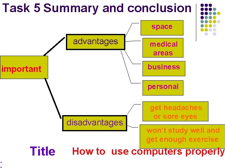 Task 5 Summary and conclusion space advantages medical areas business important personal disadvantages get