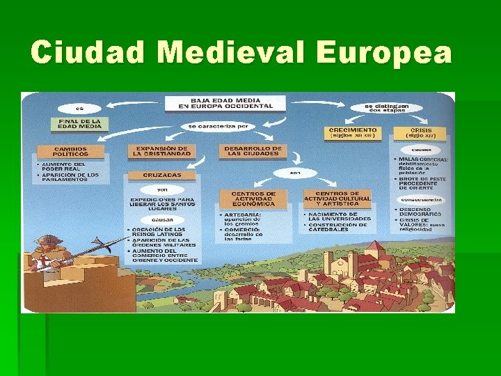 Ciudad Medieval Europea 
