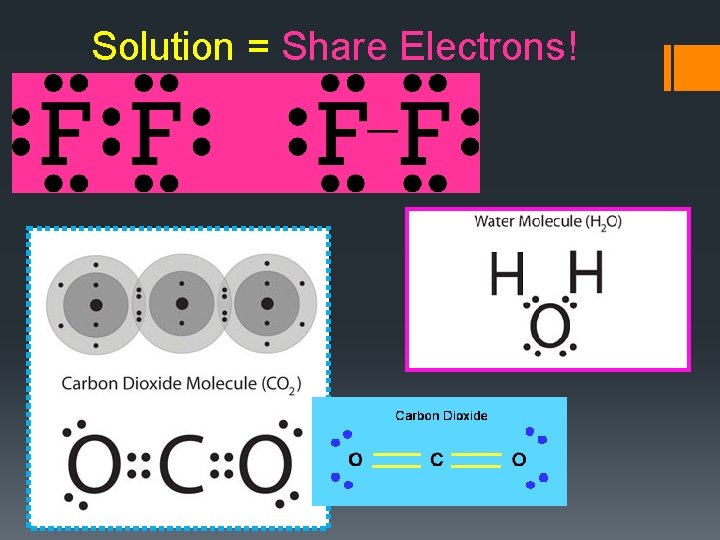 Solution = Share Electrons! 