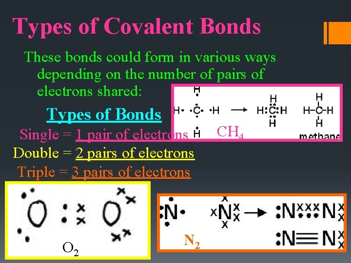 Types of Covalent Bonds These bonds could form in various ways depending on the