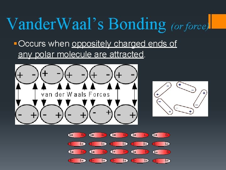 Vander. Waal’s Bonding (or force) § Occurs when oppositely charged ends of any polar