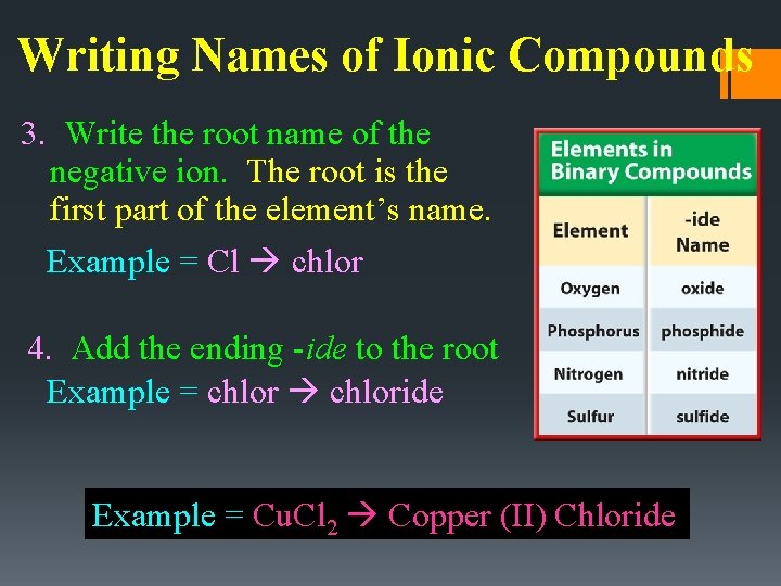 Writing Names of Ionic Compounds 3. Write the root name of the negative ion.