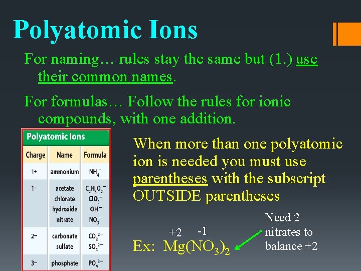 Polyatomic Ions For naming… rules stay the same but (1. ) use their common