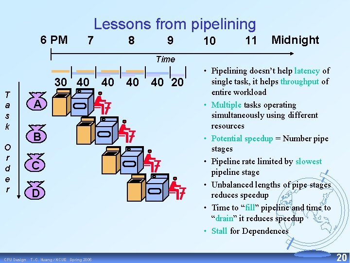 Lessons from pipelining 6 PM 7 8 9 10 11 Midnight Time 30 40