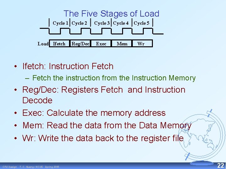 The Five Stages of Load Cycle 1 Cycle 2 Load Ifetch Reg/Dec Cycle 3