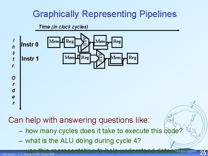 Graphically Representing Pipelines Time (in clock cycles) Instr 1 Reg Mem Reg ALU Instr