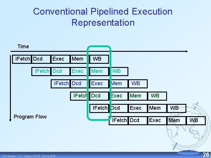 Conventional Pipelined Execution Representation Time IFetch Dcd Exec IFetch Dcd Mem WB Exec Mem
