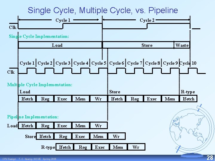 Single Cycle, Multiple Cycle, vs. Pipeline Cycle 1 Cycle 2 Clk Single Cycle Implementation: